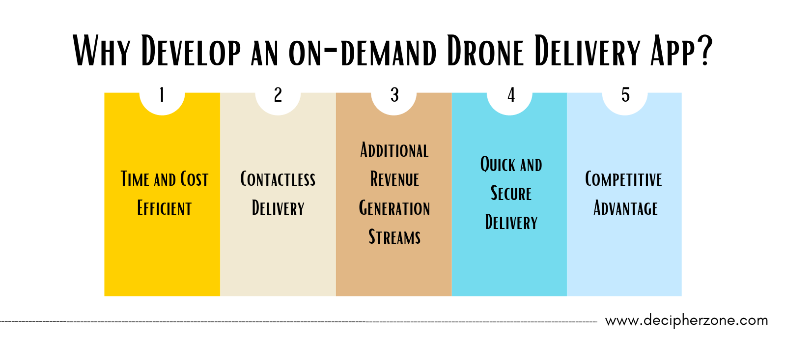 Drone Delivery App Development Benefits
