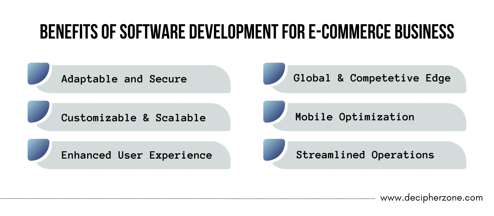 Benefits of Software Development For E-commerce Business