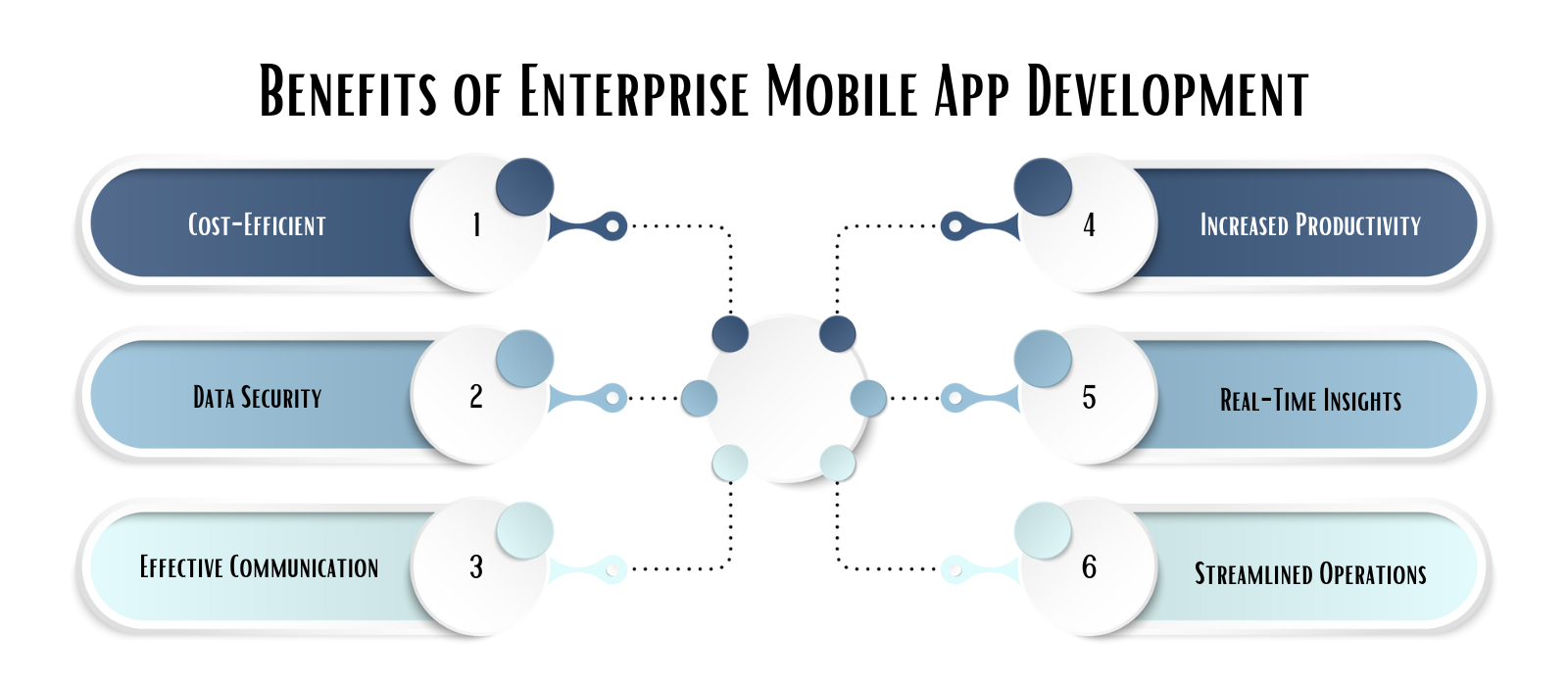 Enterprise Mobile App Development Benefits