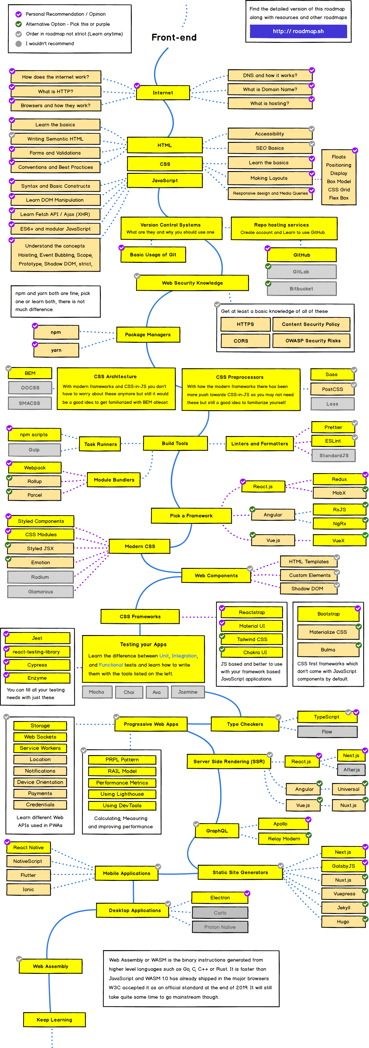 front-end-developer-roadmap