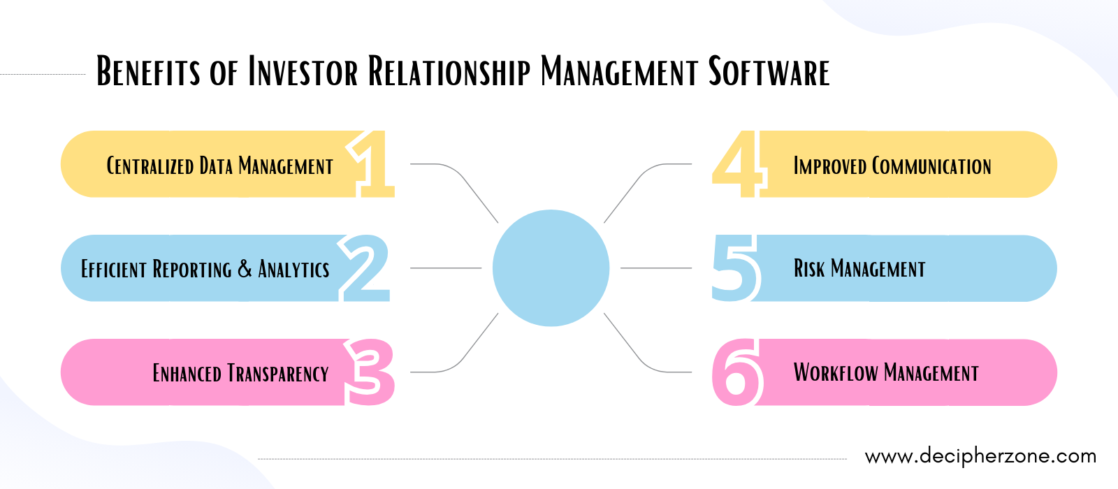 Benefits of Investor Relationship Management Software