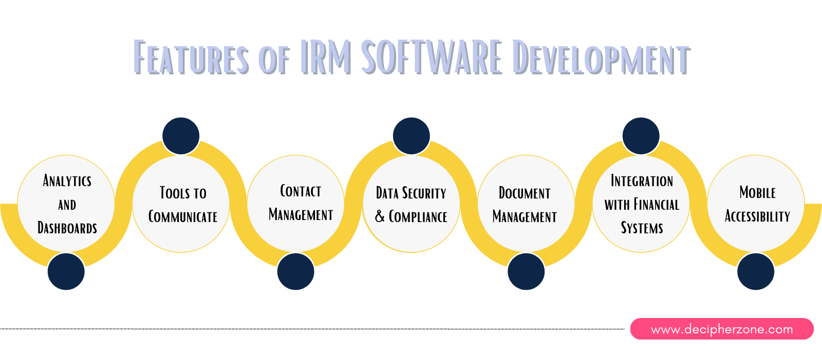 Key Features of Investor Relationship Management Software