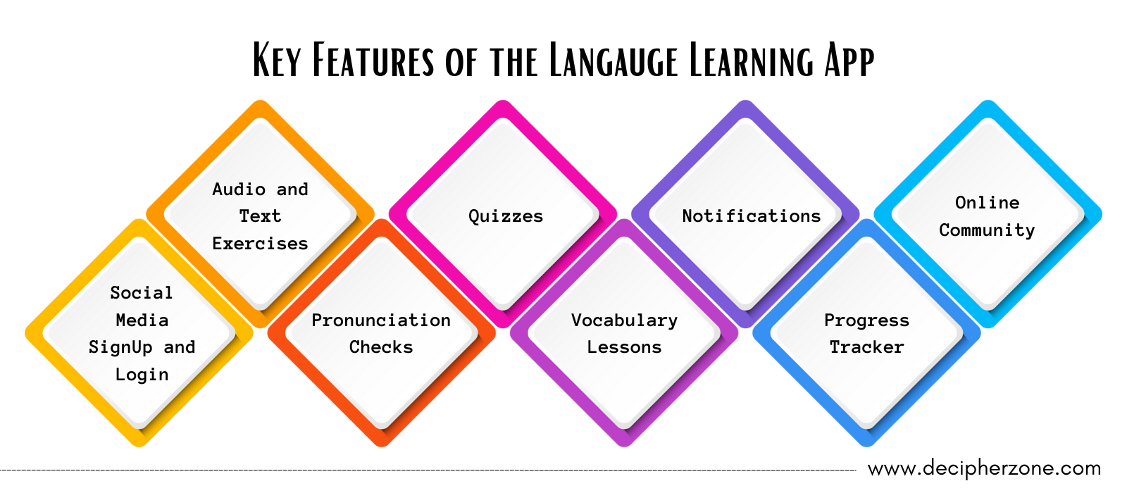 Key Features of the Language Learning App