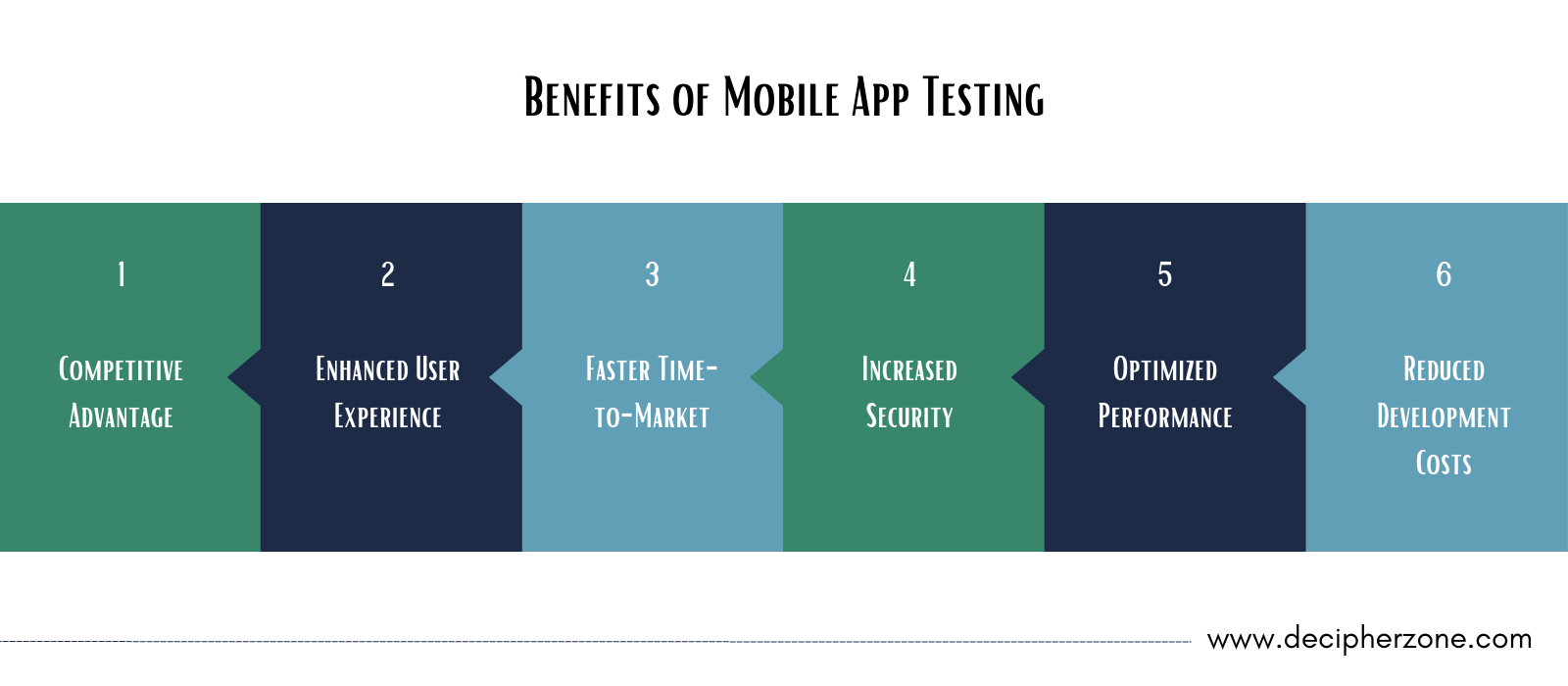 Benefits of Mobile App Testing