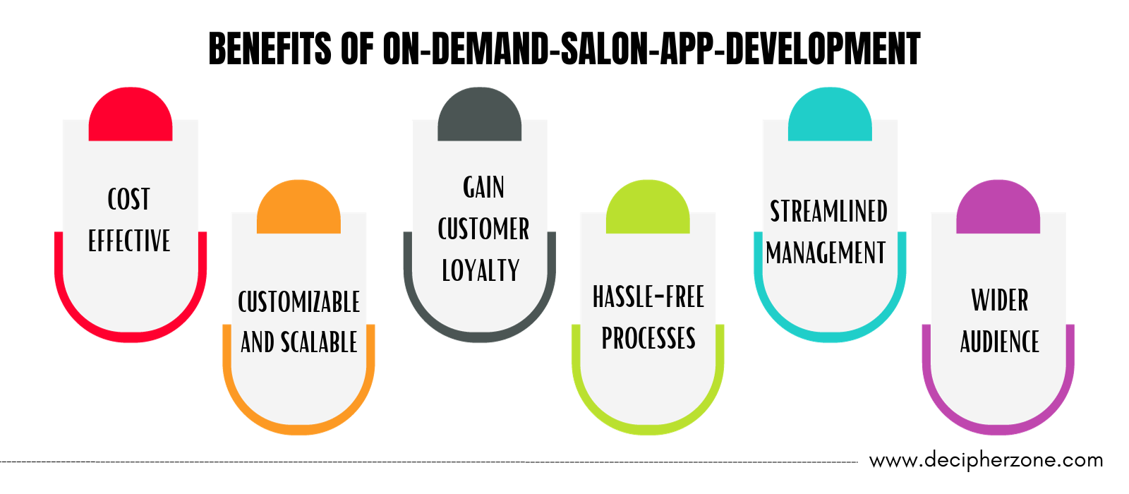 Benefits of On-demand Salon App Development