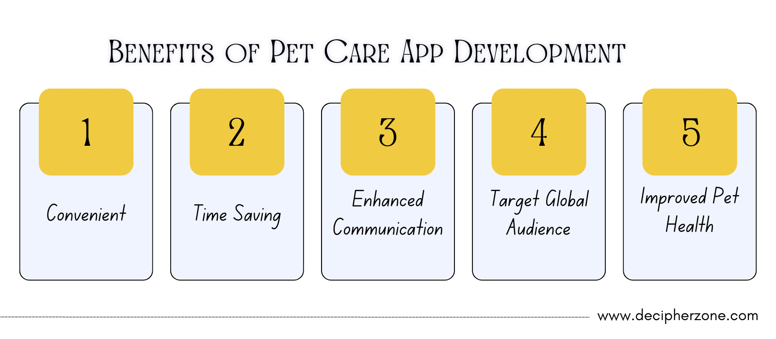 Benefits of Pet Care App Development