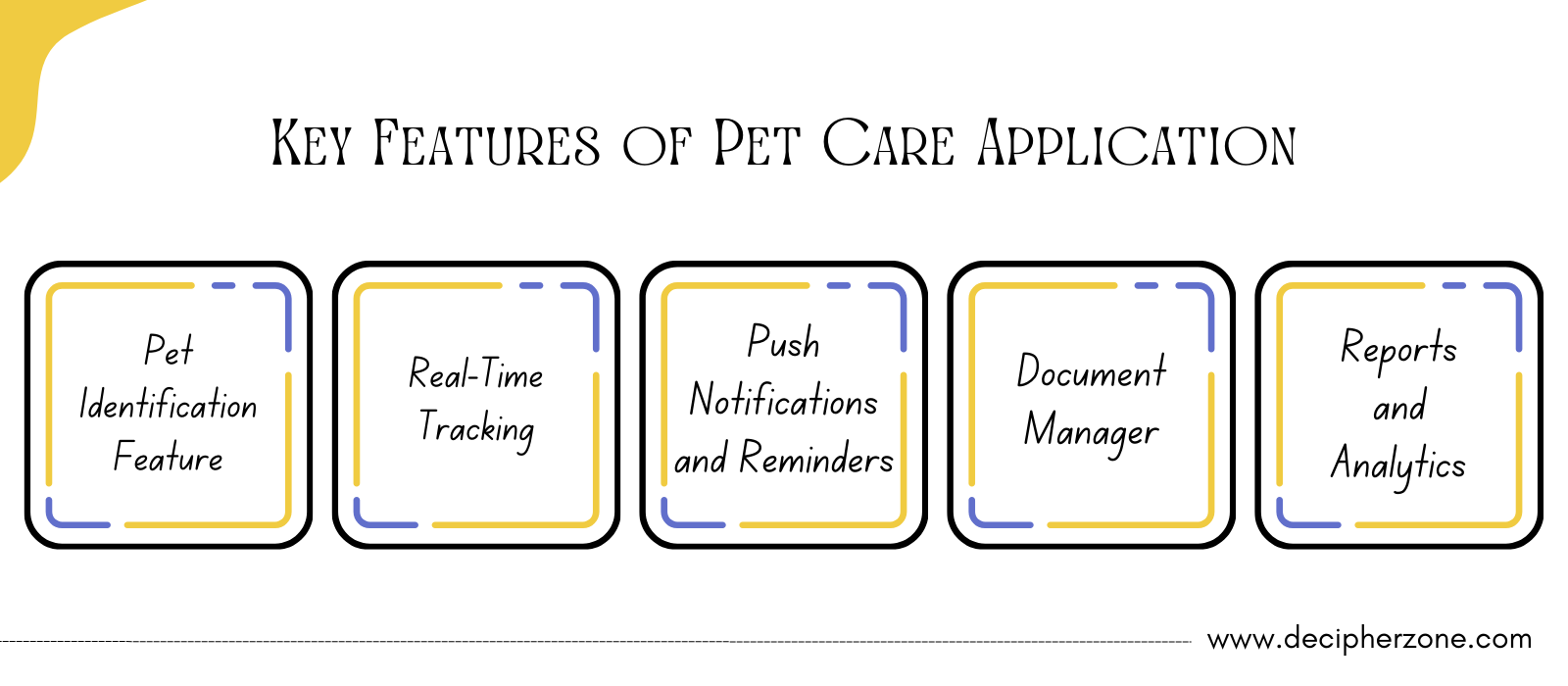 Key Features To Integrate in Pet Care App Development