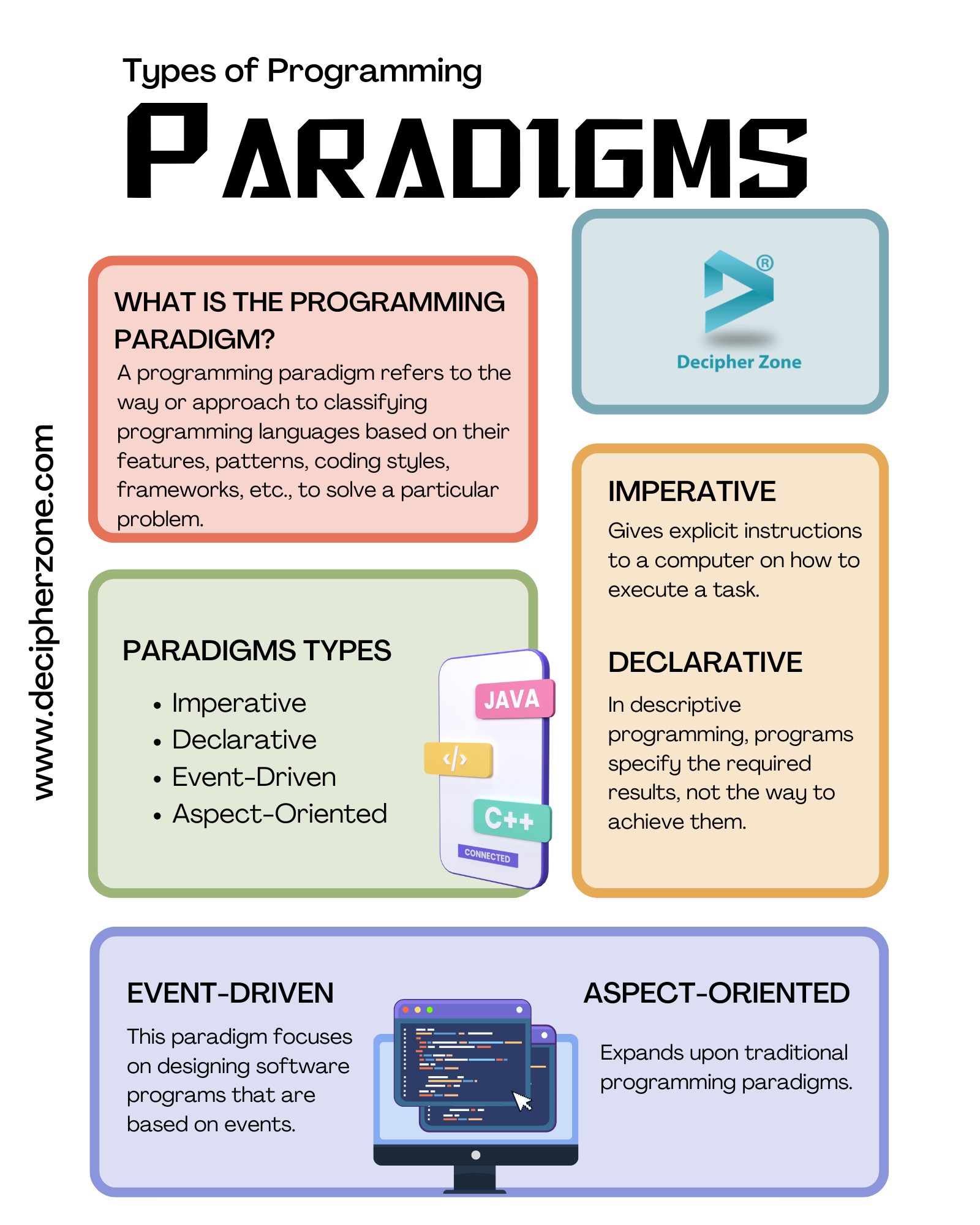 Types of Programming Paradigms