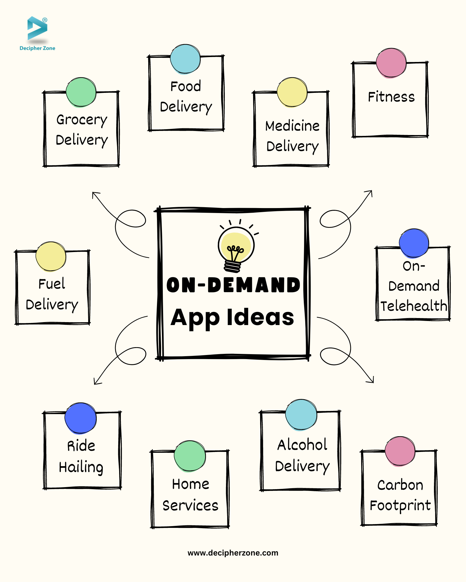 Top 10 On-demand App Development Ideas for 2024