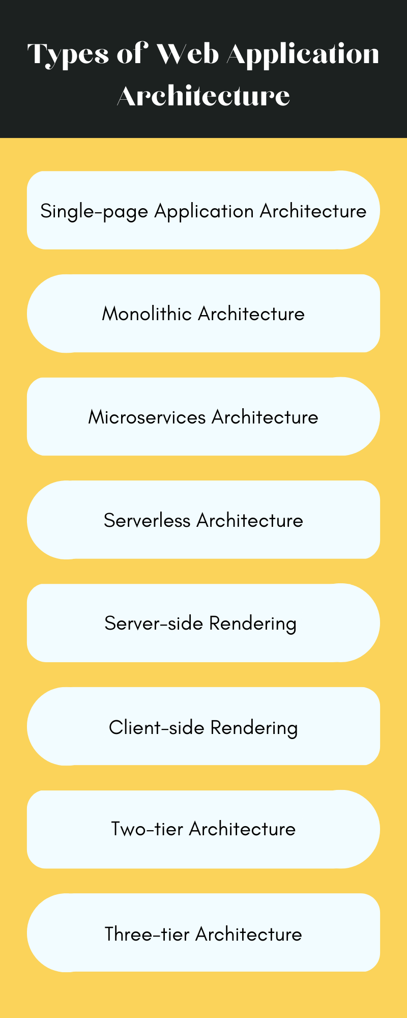 3-tier architecture - Microsoft Q&A