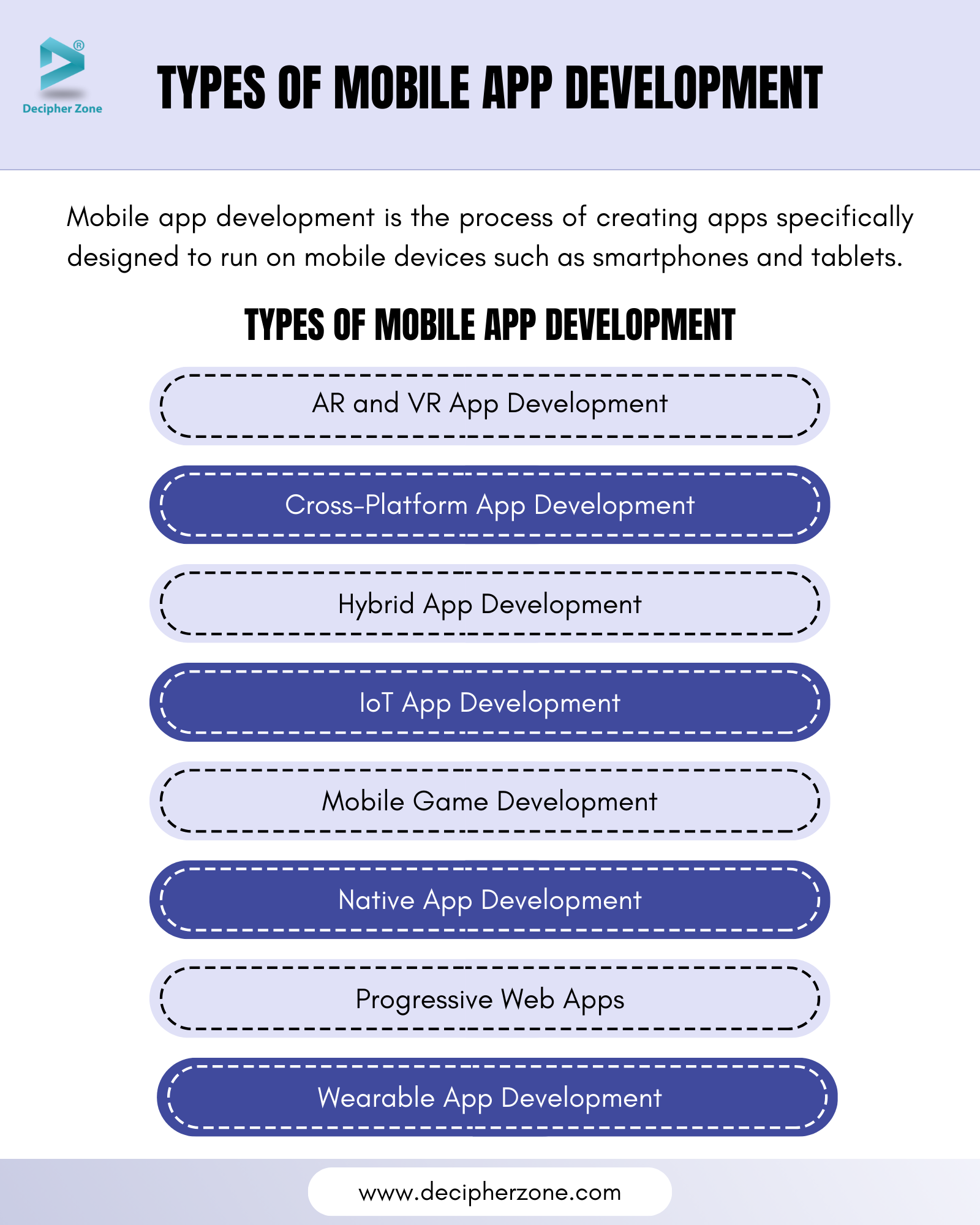 types of Mobile App Development