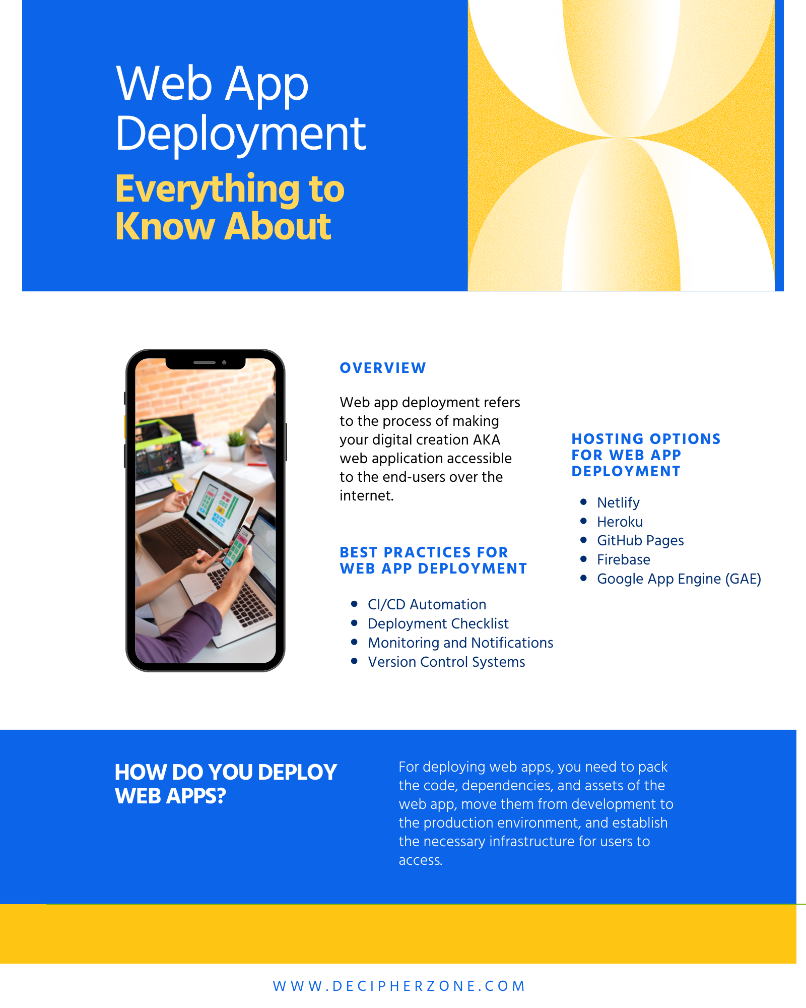 The Ultimate Guide to Web App Deployment