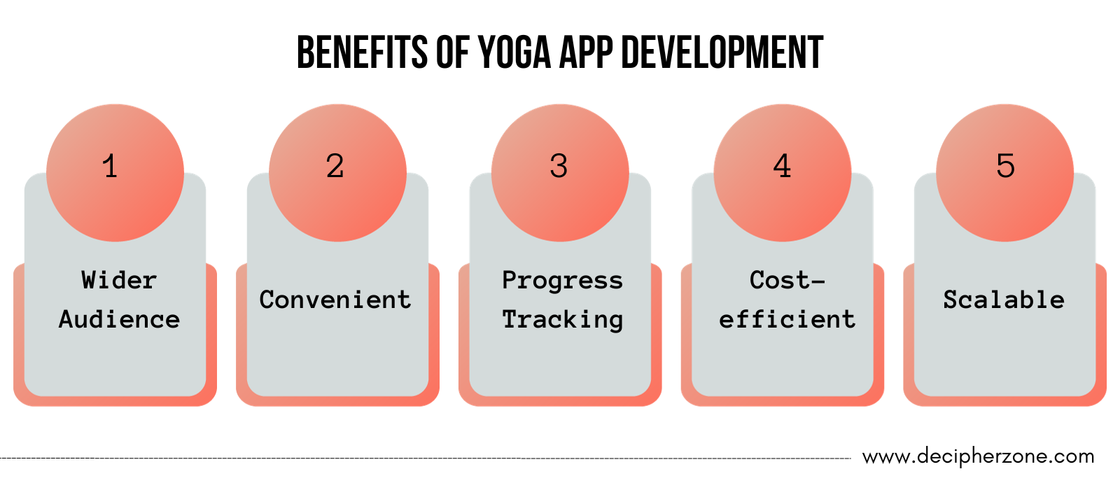 Yoga App Development Benefits