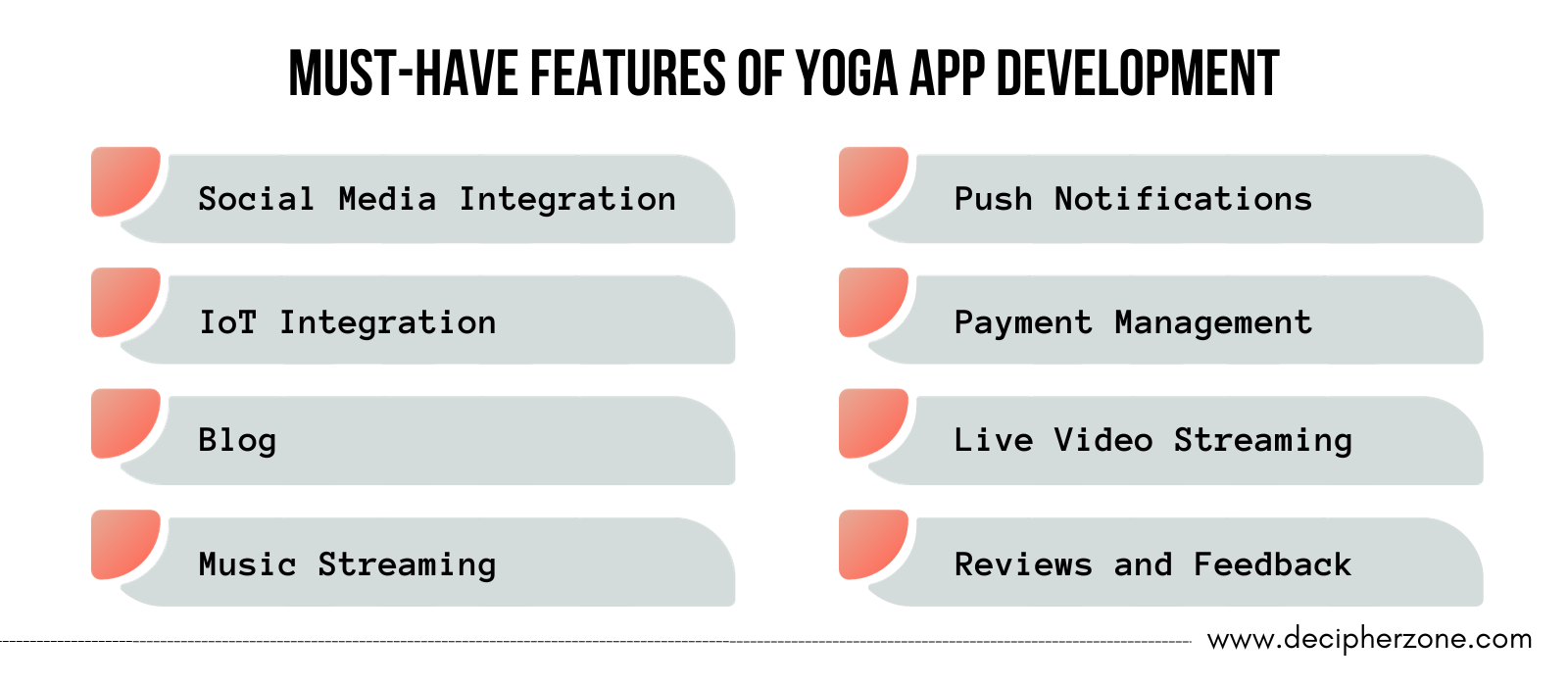 Yoga App Development Features